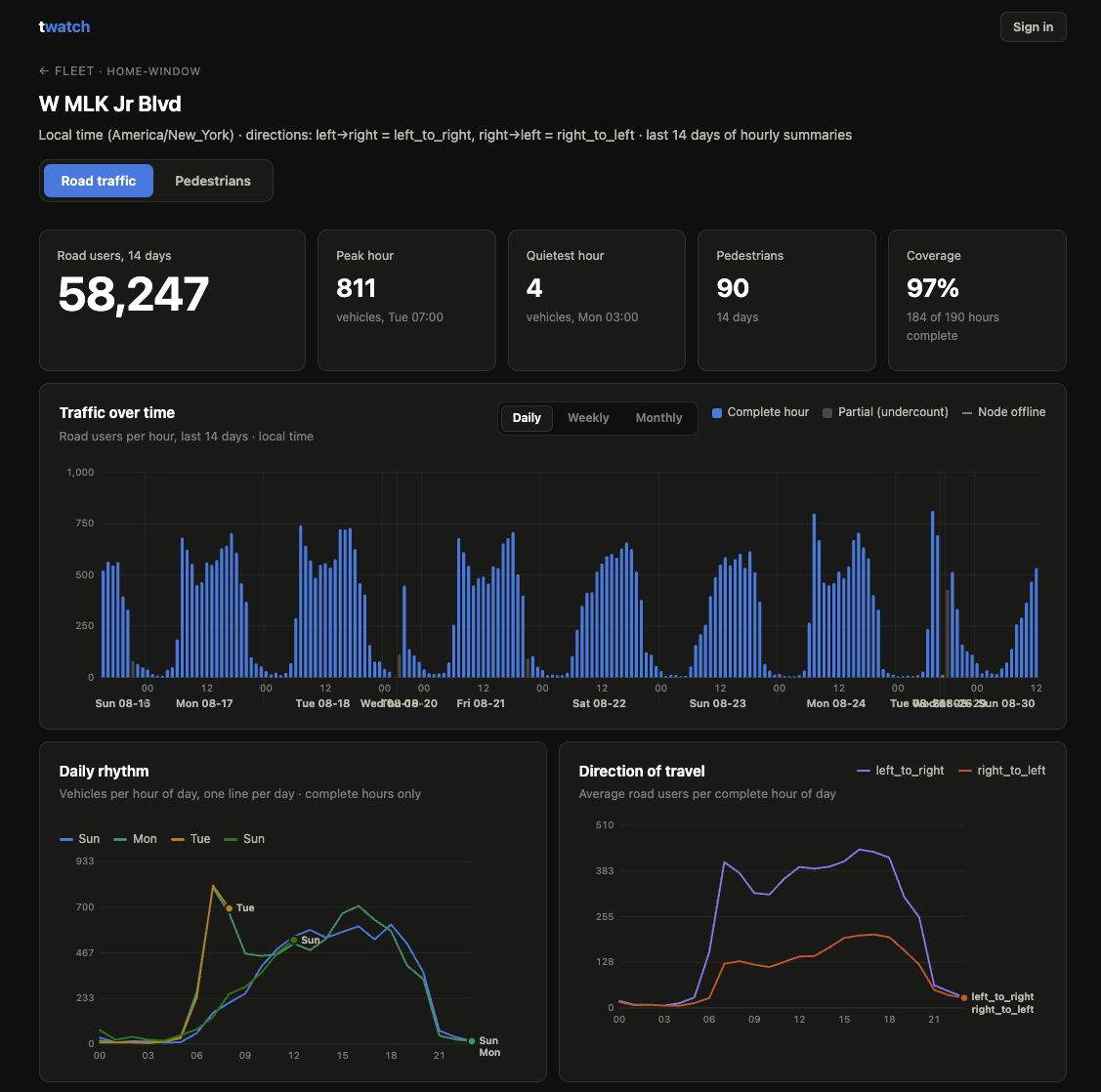 TrafficWatch preview